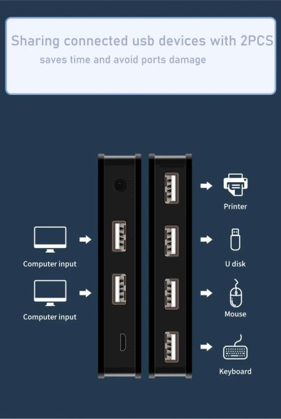 USB 3.0 2.0 KVM Switch 2X4 USB Shared Switcher 2 Computer In 4 Out for PC Keyboard Mouse Printer USB Switch Selector Hub Adapter