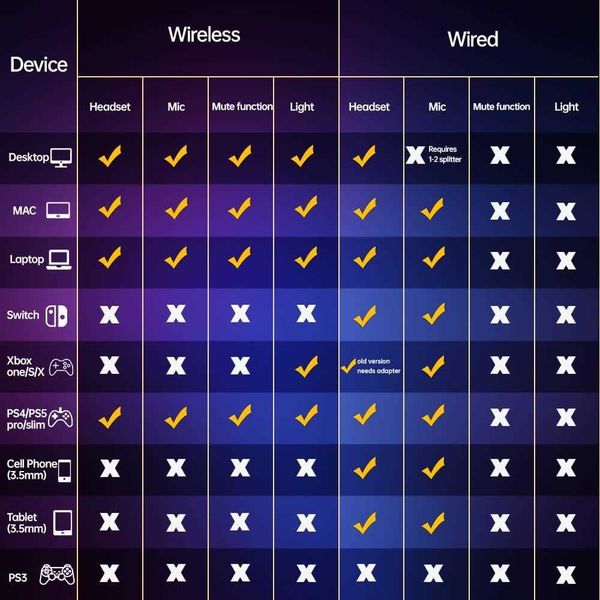 Cell Phone Earphones Wireless Headsets Wear Bluetooth Gaming Headsets With High Power Headsets T241218