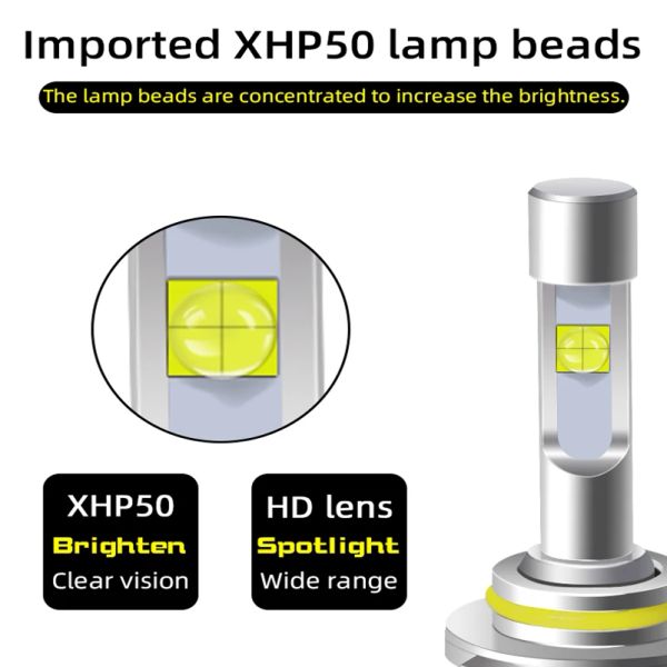 H7 LED XHP70 H11 LED H4 H7 Car Headlight 9005 HB3 9006 9012 D2S D1S H8 6000K 4300K XHP50 Chips 100W 30000lm Auto Fog Lamps