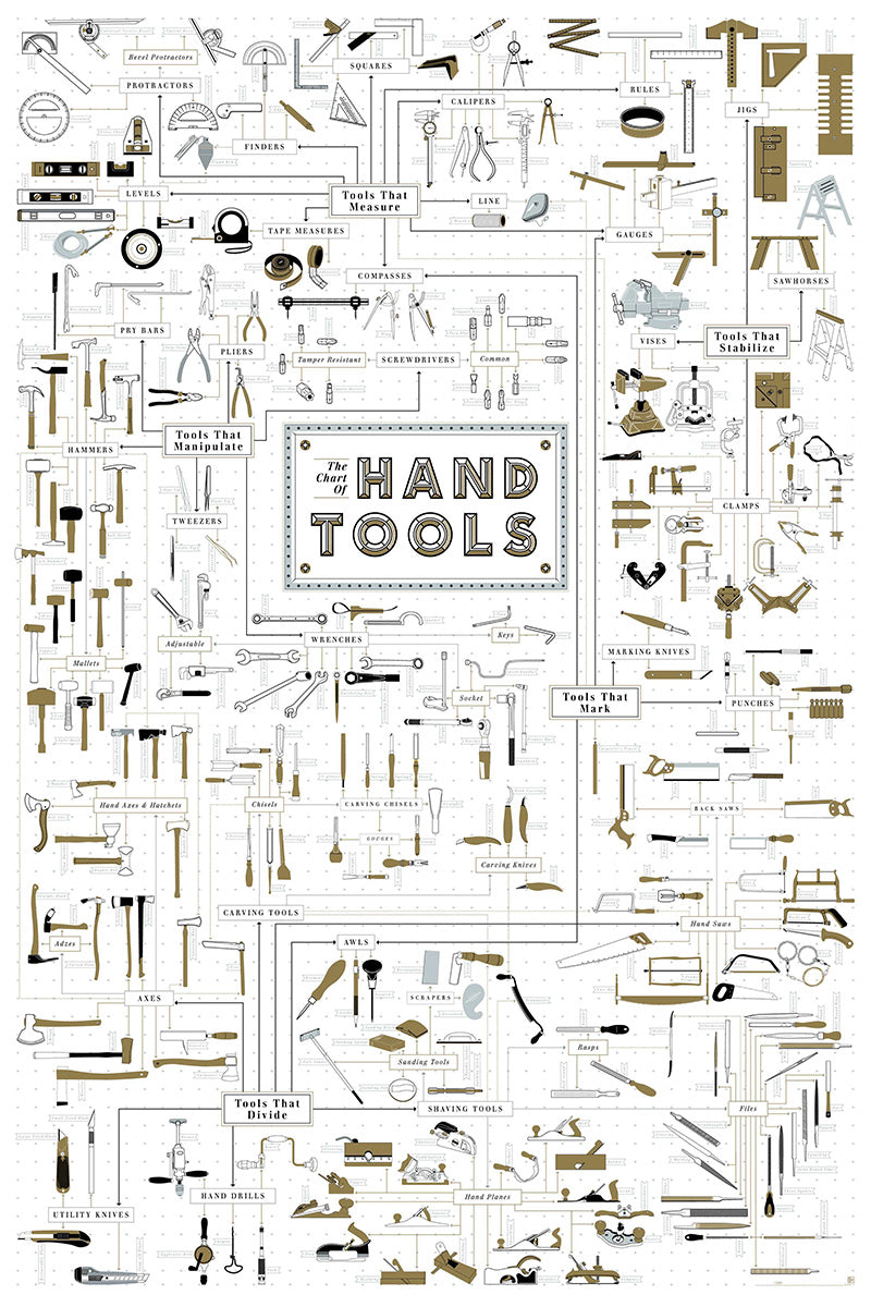 The Chart Of Hand Tools Poster Painting Print Home Decor Framed Or Unframed Photopaper Material