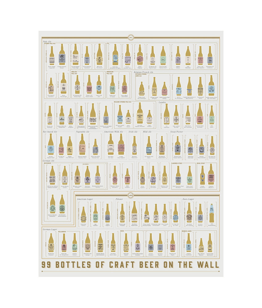 99 Bottles Of Craft Beer On The Wall Poster Painting Print Home Decor Framed Or Unframed Photopaper Material