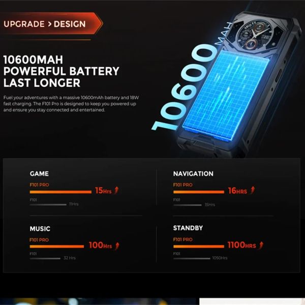 FOSSiBOT F101 Pro Rugged Smartphones 5.45Inch HD Android 13 Mobile Phone Octa Core 8GB+128GB 10600mAh 18W Fast Charge 24MP NFC