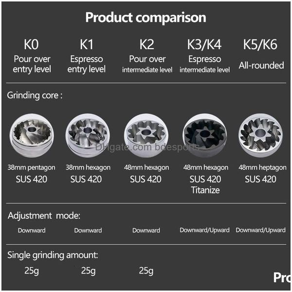 Manual Coffee Grinders Kingrinder Aluminium Alloy Grinder K0 K1 K2 K3 K4 K5 K6 Portable Bean Mill Stainless Steel Grinding Core 230712 Dhlq0