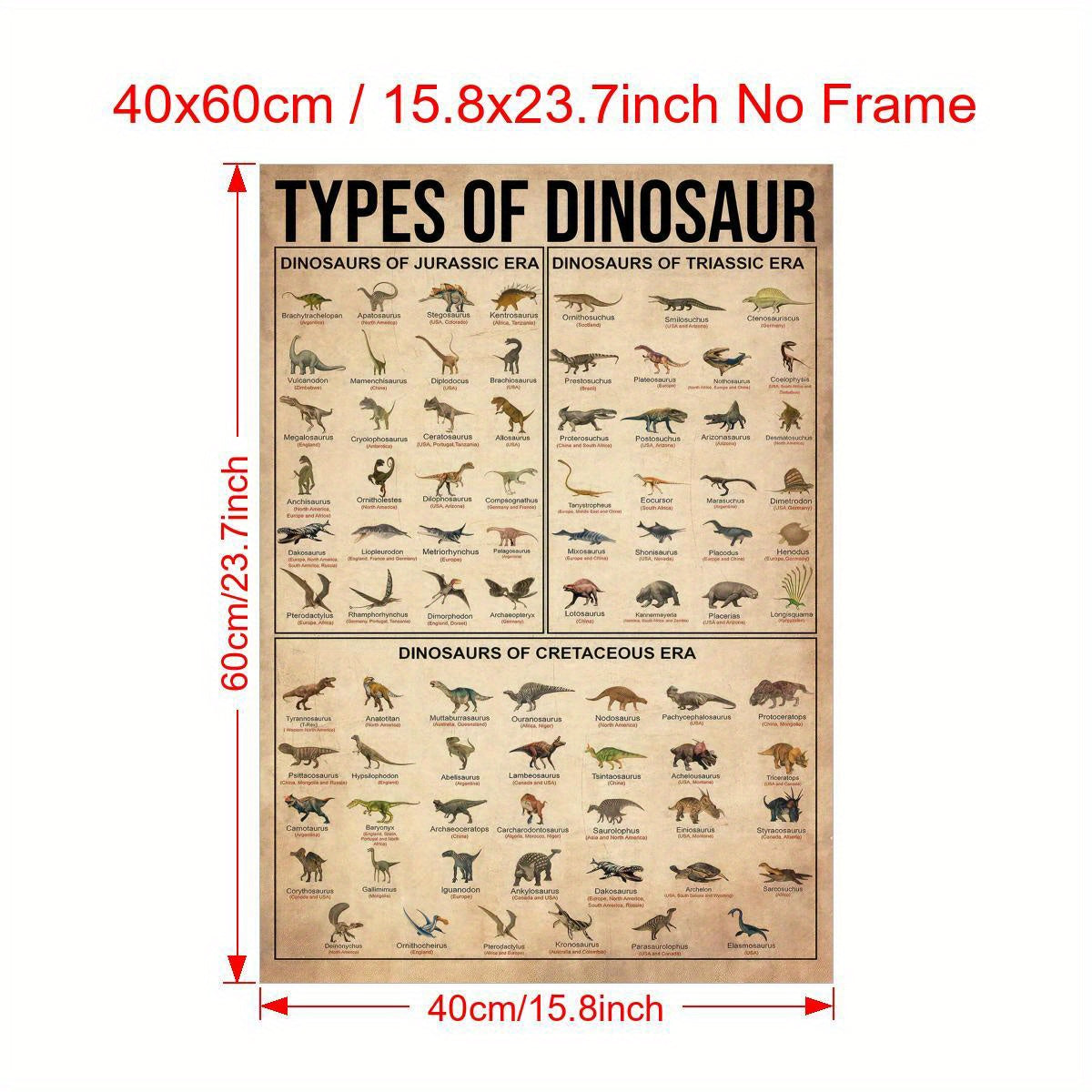 TEMU 1pc Canvas Poster, Types Of Dinosaur Poster, Dinosaur Illustration Poster, Dinosaur Knowledge Poster Wall Art For Living Room, Wall Decor For