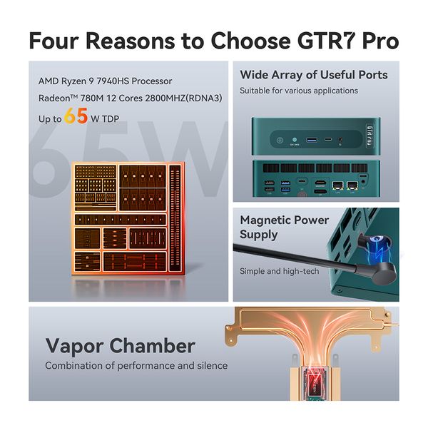 Beelink GTR7 Pro Gaming Mini PC Ryzen 9 7940HS Up to 65W TDP Support NVME SSD Overclocked Ryzen7 7840HS GTR7 Mini Computer
