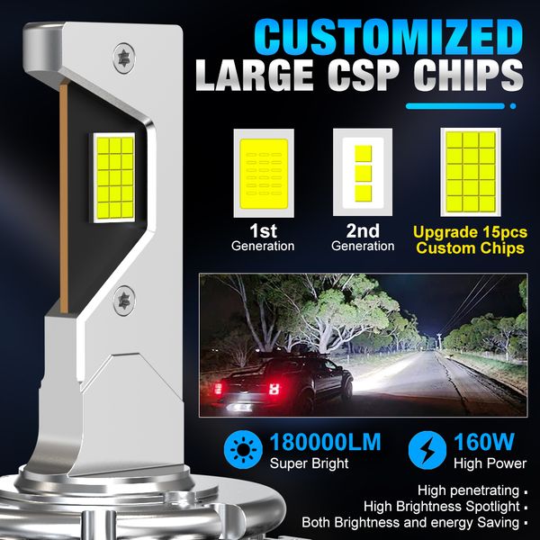 180000LM D3S LED Headlights HID Canbus D1S D2S D4S D5S D8S D1R D2R D2C D3R D4R Turbo LED 160W CSP 5070 Chip 6000K Plug&Play