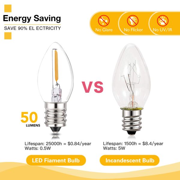 Genixgreen C7 LED Night Light Bulb 0.5W Dimmable E12 E14 Base Warm White 2700K Chandelier Salt Lamp Replacement Mini Candle Bulb