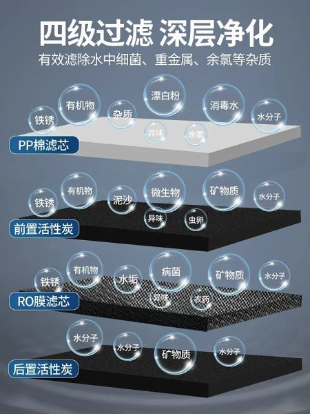 Household Vertical Water Purifier Commercial Filter Heating Integrated Water Dispenser Dispensers Automatic Kitchen Cold Hot