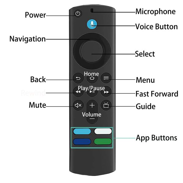 Other Electronics L5B83G Voice Replacement Remote Control With 3Rd Gen - Perfectly Designed Tv Stick 2Nd Drop Delivery Ottqh