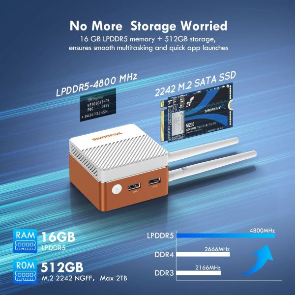 SZBOX 12th Gen Intel Alder lake N100 Mini PC Windows 11 DDR5 16GB 512GB Portable Pocket Mini PC Gaming PC Computer