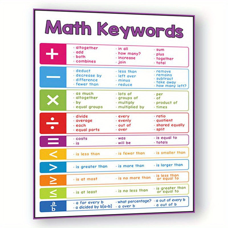 TEMU Print Painting, Educational Math Keywords Poster - 8x10 Inch Unframed Classroom Decor With Colorful Math Terms & , Glossy Finish For Students,