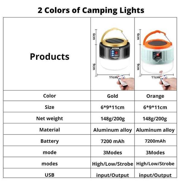 New Arrival Solar powered D cam light waterproof outdoor USB charging Rote control tent portable light barbecue hiking Z241121