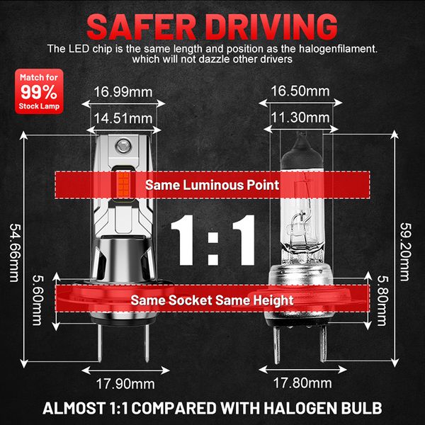 BULLVISION H7 Led Canbus Headlight Bulbs H4 H8 H9 H11 Car Lamps 9005 9006 HB3 HB4 9012 Fog Light 6000K 1:1 Plug and Play 50000LM