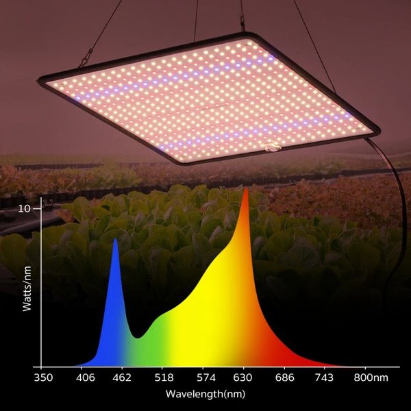 LED Grow Light 40w Full Spectrum Hydroponic Growing Lamp Plants Phyto Veg Flower Indoor Ultrathin Panel Phytolamp