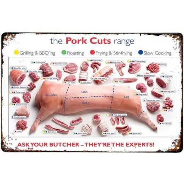 Pork Cuts Butcher Chart Metal Tin Sign Poster for Cafe Bar Pub Shop Wall Decor Z250118