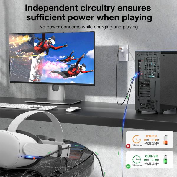 5Gbps Data Transfer Charging Cable USB3.0 to Type-C for PSVR2 Oculus Quest 3 -2 Link Cable VR Headset for PICO 4 Accessories