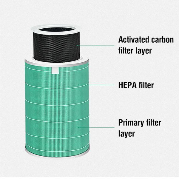 Air Filter For Xiaomi Air Purifier Mi 1 - 2 - 3 - 2C - 2H 2S 3C 3H - Pro Air Purifier H12 HEPA Filter Anti Bacteria Formaldehyde