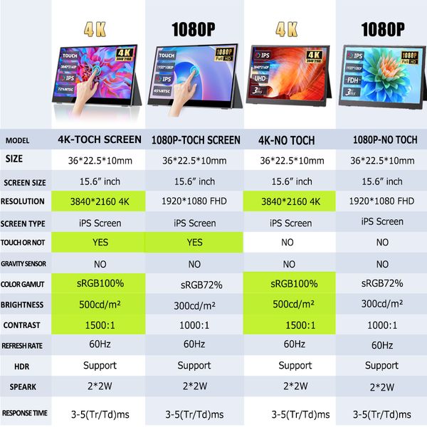 15.6 Inch 4K 3840 x 2160 Portable Monitor HDMI Type-C 3.1 Second Extended Screen Display For X-box Switch Phone Laptop PS5 4