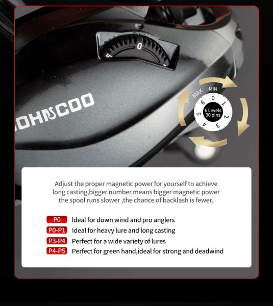 Saltwater Baitcasting Reel and Baitcaster 9BB 5.4:1 7.1:1 Bait Casting Multiplier Coil Fishing Reel With Spare Spool For Octopus