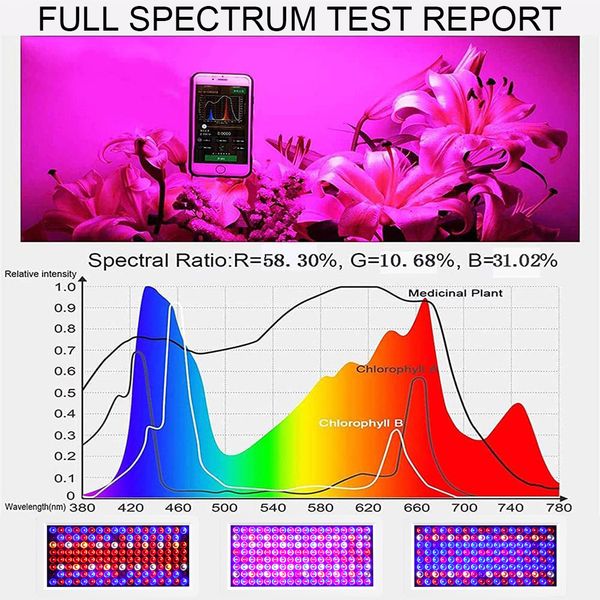 100W 50W LED Grow Light Full Spectrum Phytolamp for Plants Greenhouse Hydroponic Lamp Indoor Tent Flower Growth Lighting 85-265V th ing