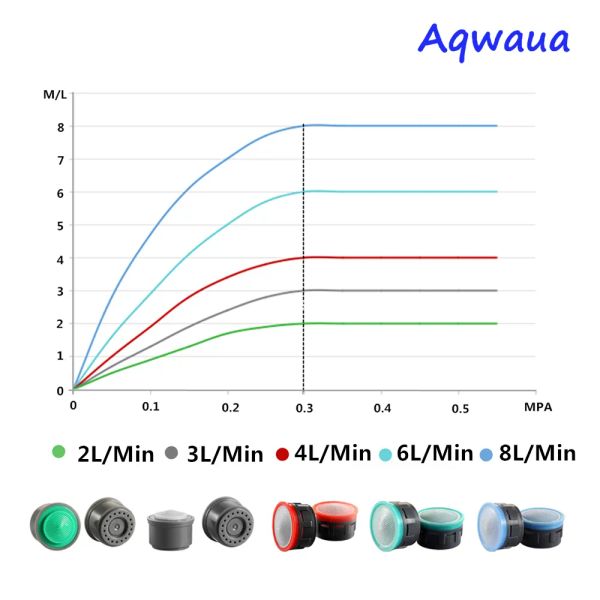 Aqwaua Water Saving Faucet Aerator 24MM Male Thread 4L-Min Spout Bubbler Tap Filter Crane Nozzle Attachment Accessories