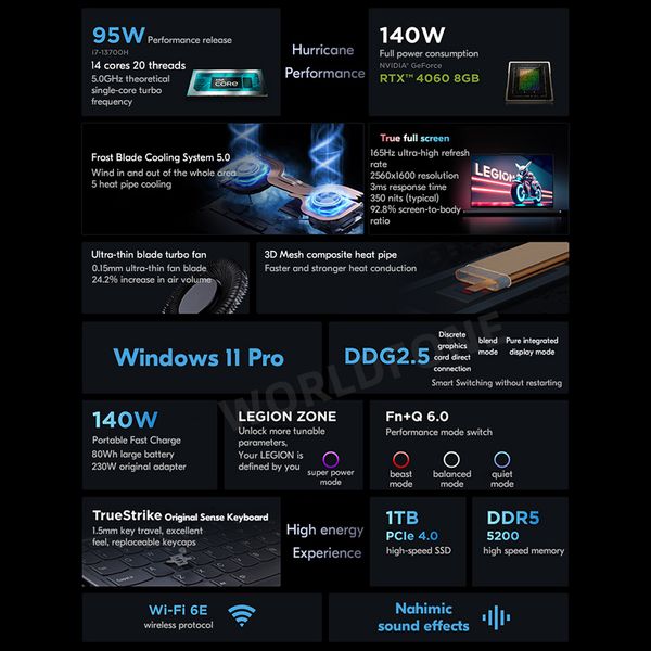 Lenovo LEGION Y7000P E-sports Gaming Laptop 2023 I7-13700H-i5-13500H RTX4060 32GB 1-2TB SSD 2.5K 165Hz 16-Inch Game Notebook