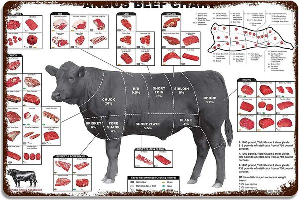 STOOKI Angus Beef Cuts Of Meat Butcher Chart Poster Metal Sign Vintage Tin Signs Wall Decor Decoration for Home Kitchen Garage R Z250118
