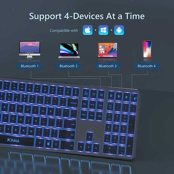 Keyboard Mouse Combos Bluetooth Wireless Backlit Keyboard for Windows Mac OS Multi-Device Slim Rechargeable Gaming Keyboard and Mouse with B