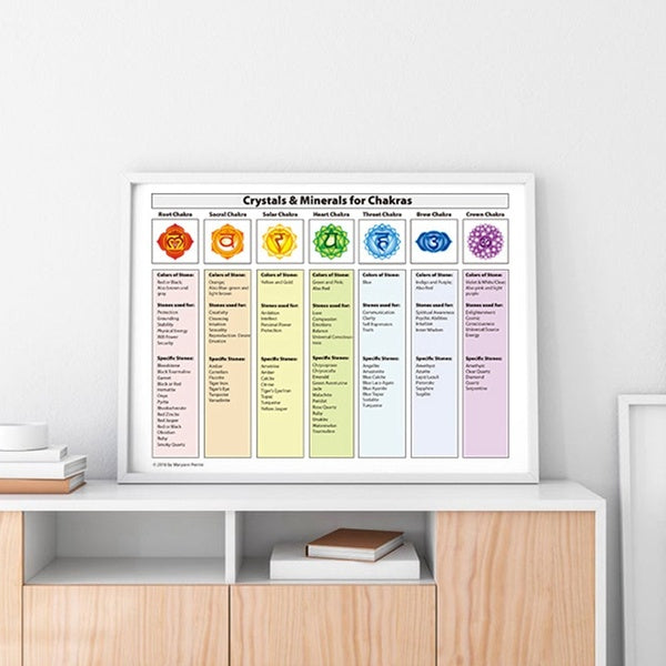 7 Chakras Poster Chakra Healing Chart Print Crystals & Gemstones Chakra Stones Yoga Wall Art Picture Canvas Painting Decor No Framed