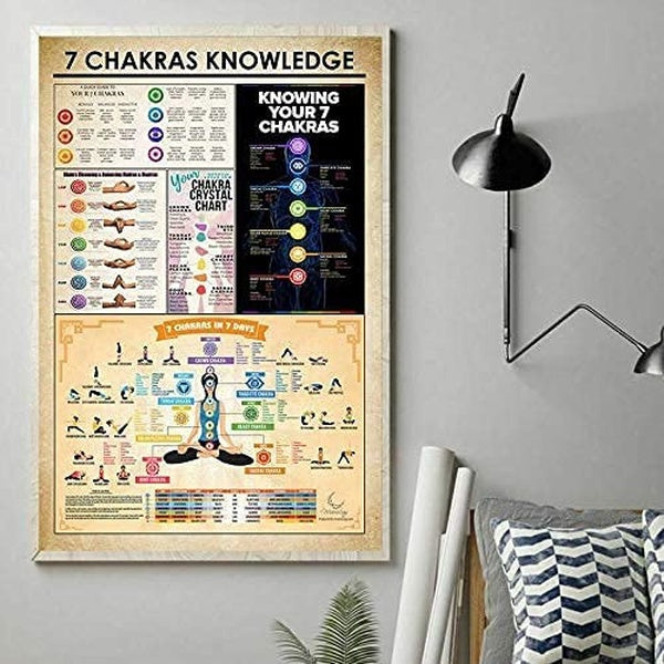 7 Chakras Knowledge Poster Yoga Knowledge Guide to The Chakras Poster Seven Chakras Knowledge Satin Vintage Metal Sign Poster 8x12 inches