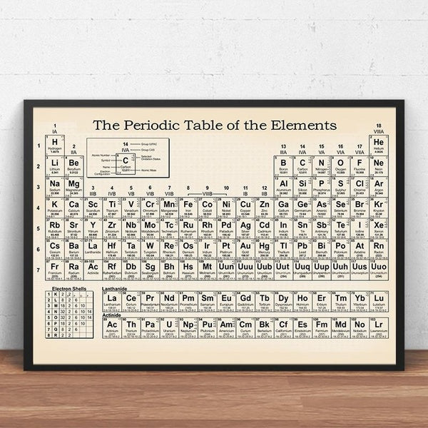 Chemistry Periodic Table Wall Art Prints Elements Poster Canvas Painting Chemistry Picture Periodic Table Lab Wall Decor No Frame