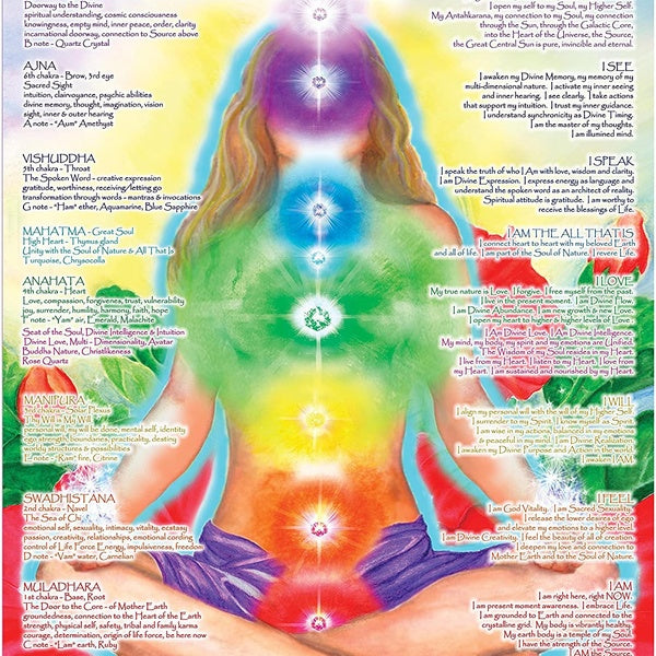 Chakra graphique affiche Chakra Girl le chemin de la transformation Chakra Yoga auvre spirituelle Reiki énergie guérison Art de la méditation