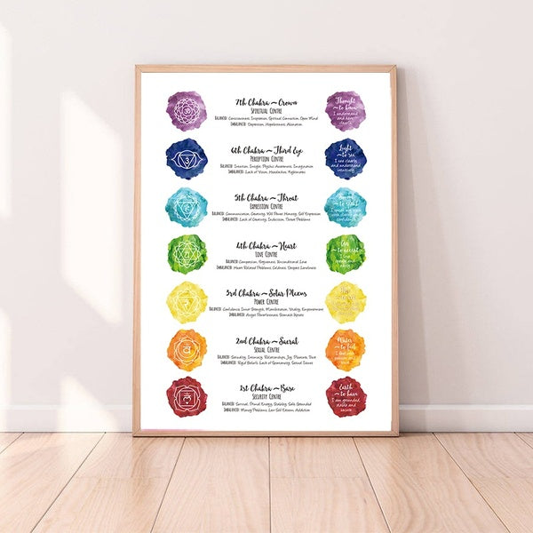 Chakra Art impression sept Charkas affiche, santé méditation Yoga symbole aquarelle Art toile peinture photo maison mur Art décor