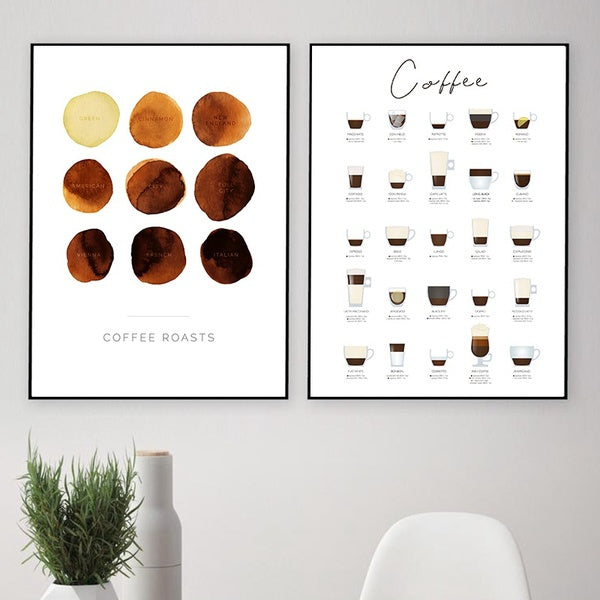 Coffee Guide Poster Canvas Painting Kitchen Wall Decor,Coffee Roast Color Chart Watercolor Print Bar Cafe Shop Wall Art Picture No Frame