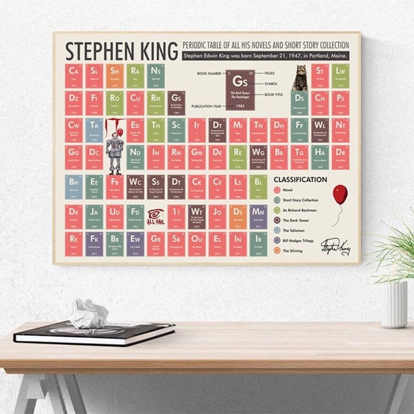 Stephen King Periodic Table Poster Chemistry Modern Education Wall Art Canvas Painting Prints Student Gift Classroom Wall Decor No Frame
