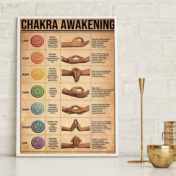 Yoga Chakra Awakening Vintage Print Posters Yoga Hand Movement Canvas Painting Modern Wall Bedside Background Pictures Decor (no frame)