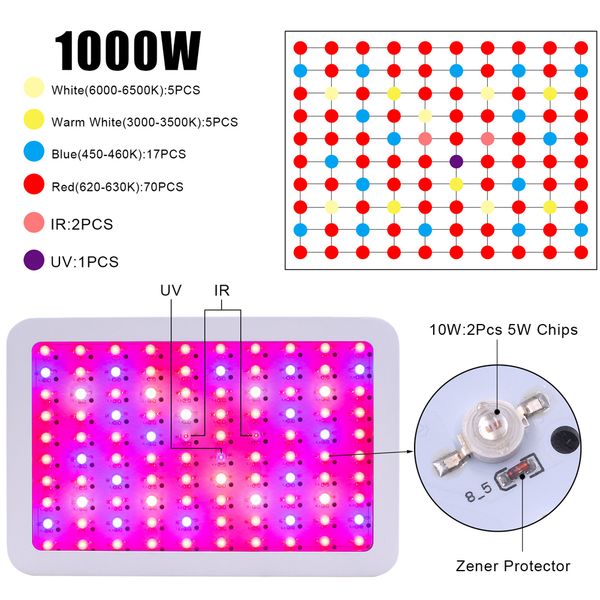 LED Plant Growth Lamp White Dual Chips 1000W led grow light 380-730nm full spectrum led grow lights
