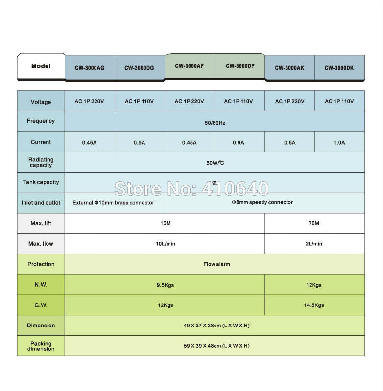 CW-3000AH Thermolysis Type Industrial Chiller For Laser Machine LONGER LIFE TIME CW-3000 cooler for laser equipment